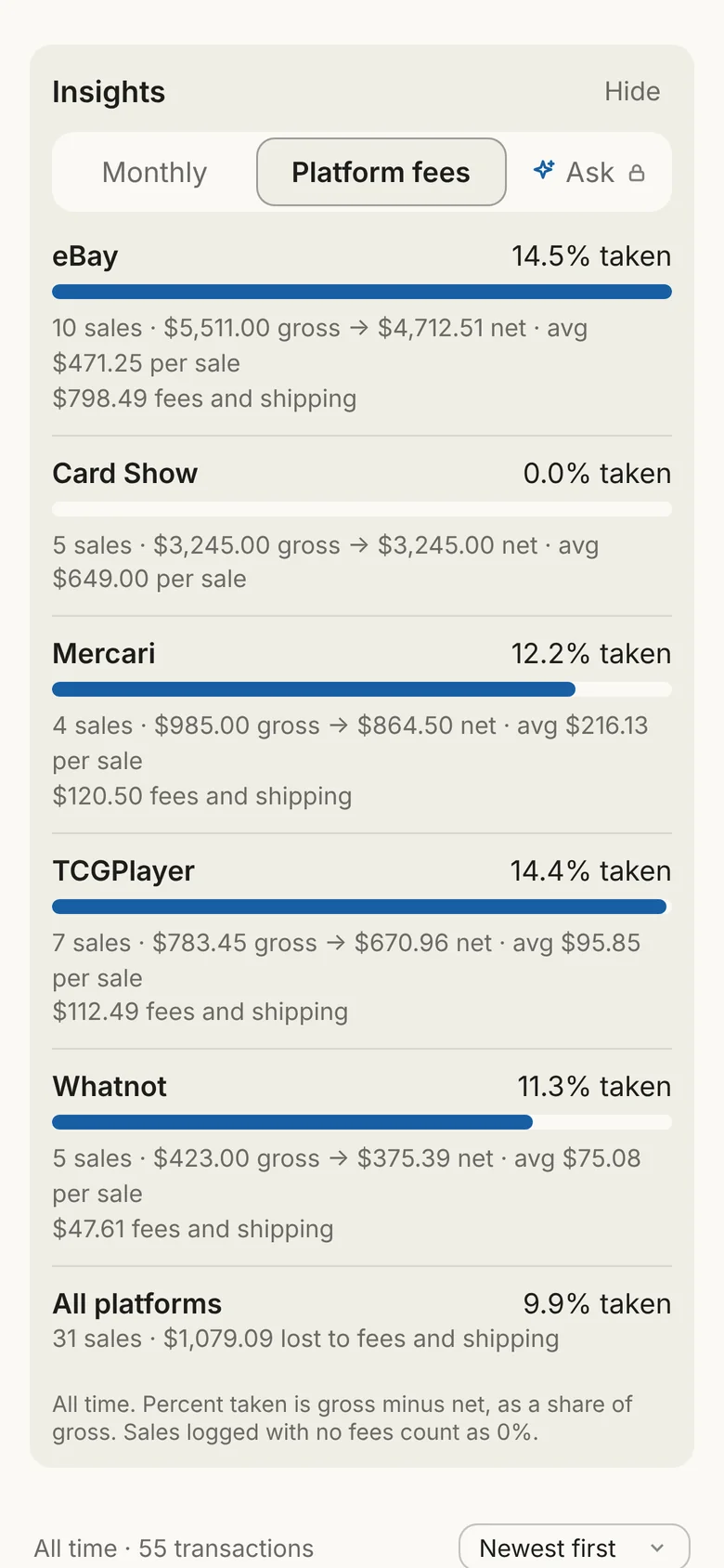 Card Tab's platform fees view comparing the percent taken by eBay, card shows, Mercari, TCGplayer and Whatnot